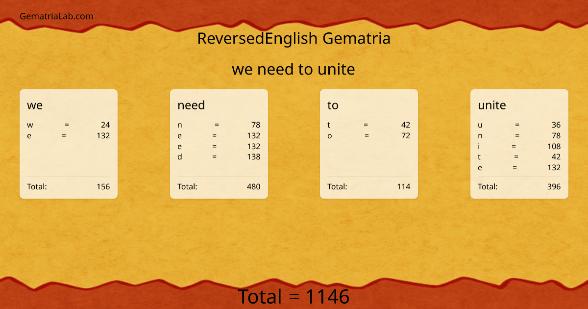 we need to unite in reversedEnglish Gematria